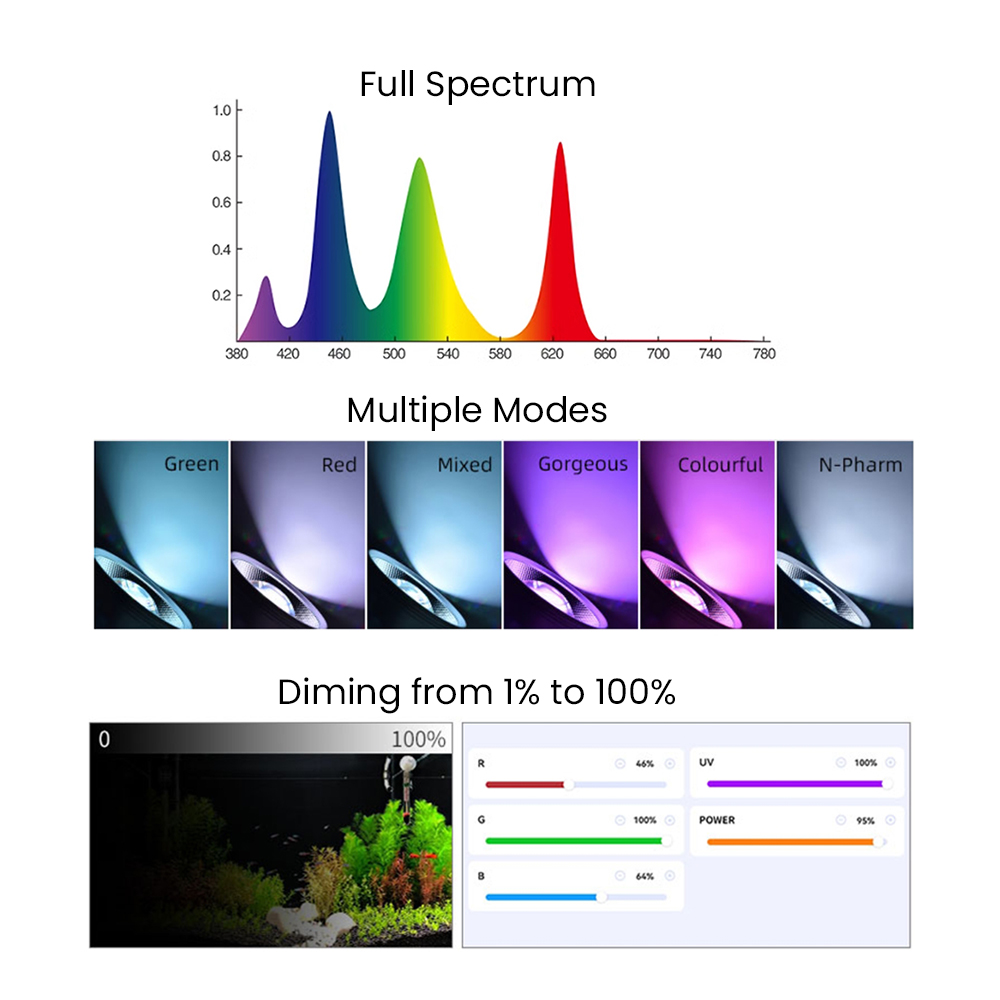 Luce LED per acquario piantato - Aquarium Plant Light recensione e prezzo