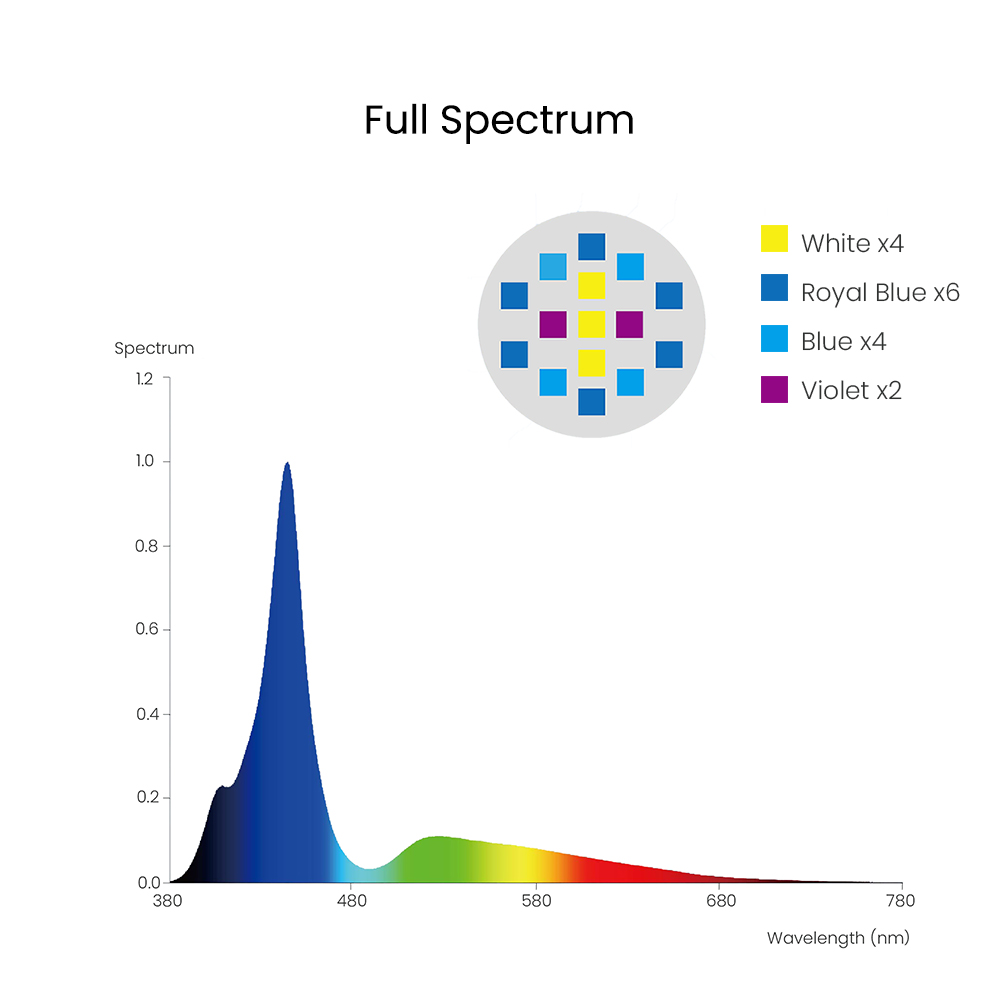 Spectra Aqua Knight V3 75W pro - Aquarium Plant Grow Light recensione e prezzo