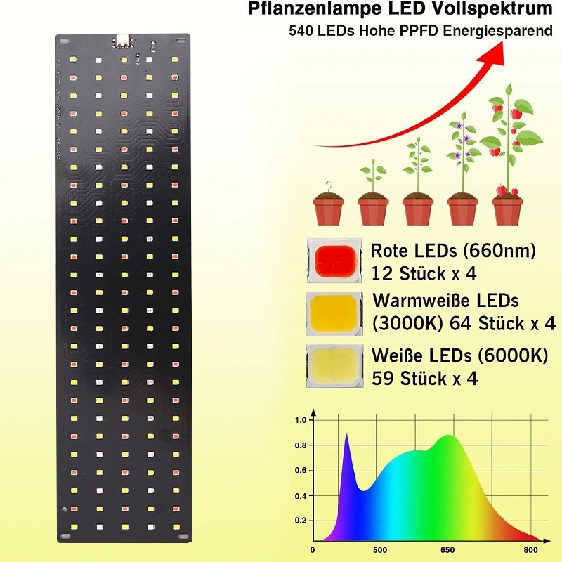 Lampada LED per Coltivazione S - Planted Aquarium Pendant Light recensione e prezzo